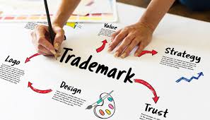 Trademark Search in Bangalore